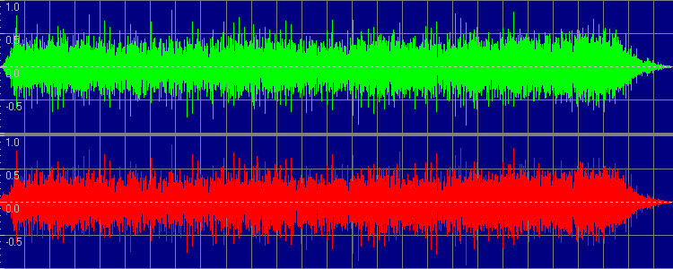 PAO Productions - Dynamic Range Comparisons