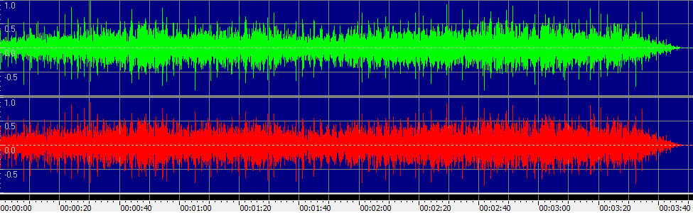 Don't Let Me Down Again