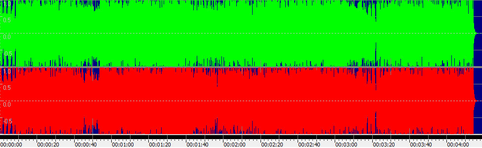 Nightmares of Delirium