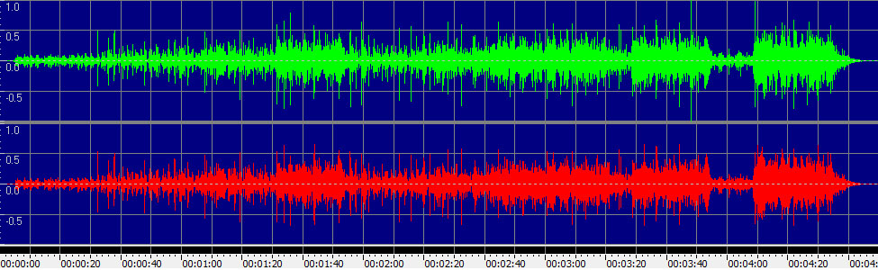 (I've Had) The Time of My Life