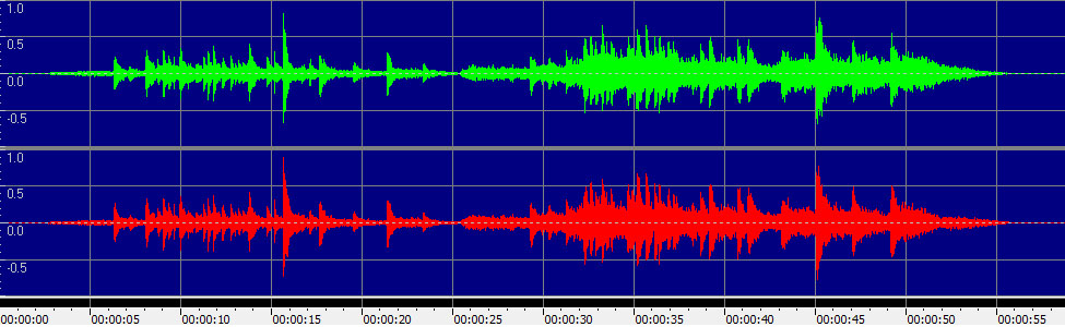 (I've Had) The Time of My Life (Instrumental Version)