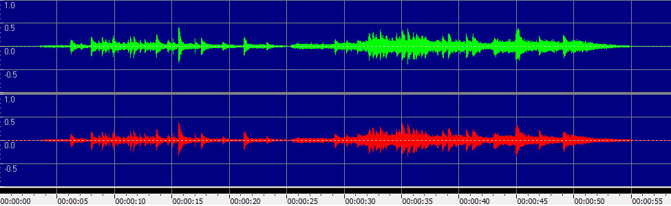 (I've Had) The Time of My Life (Instrumental Version)