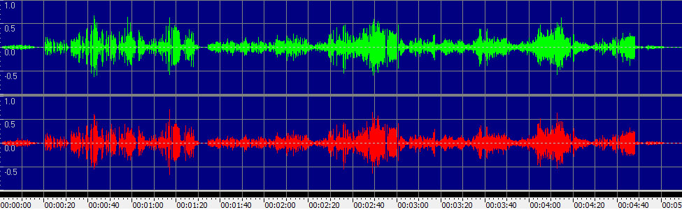 Se quel guerrier io fossi; Celeste Aida