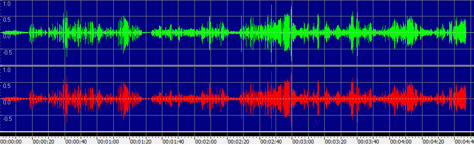 Se quel guerrier io fossi; Celeste Aida