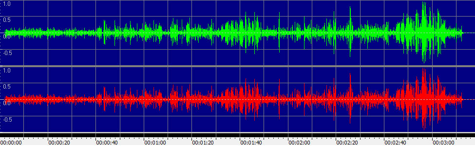 La Danza - Tarantella neapolitana