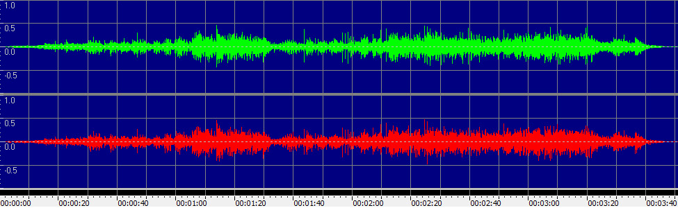 Almost Paradise (Love Theme from "Footloose")