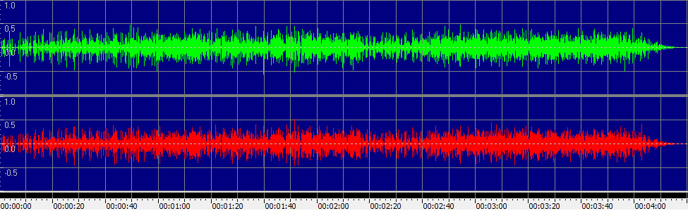 Let's Hear It for the Boy