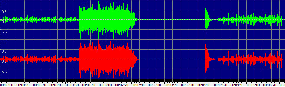 F.O.D./All By Myself